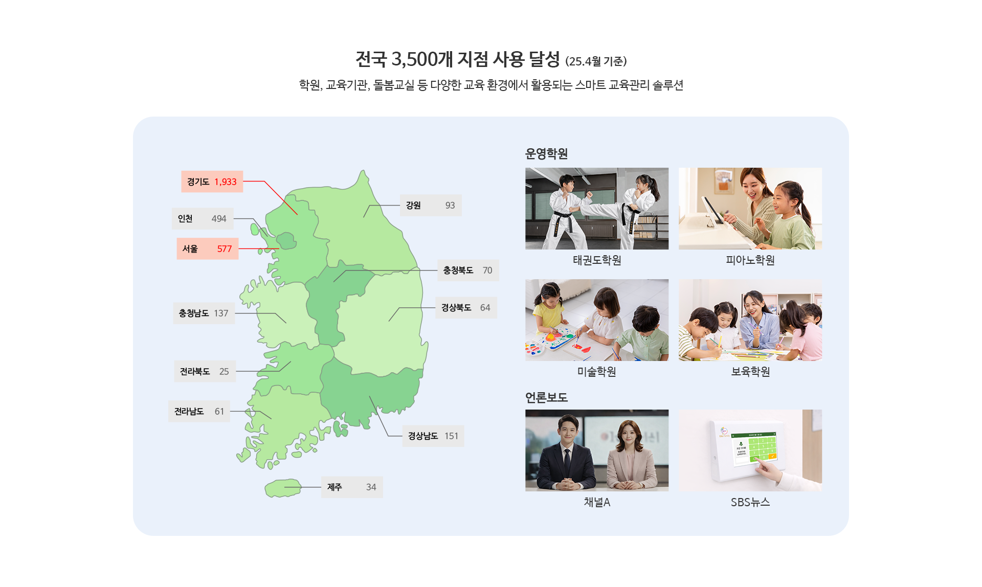 에듀패밀리 소개