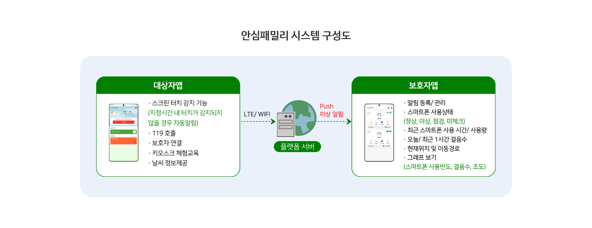안심패밀리 소개