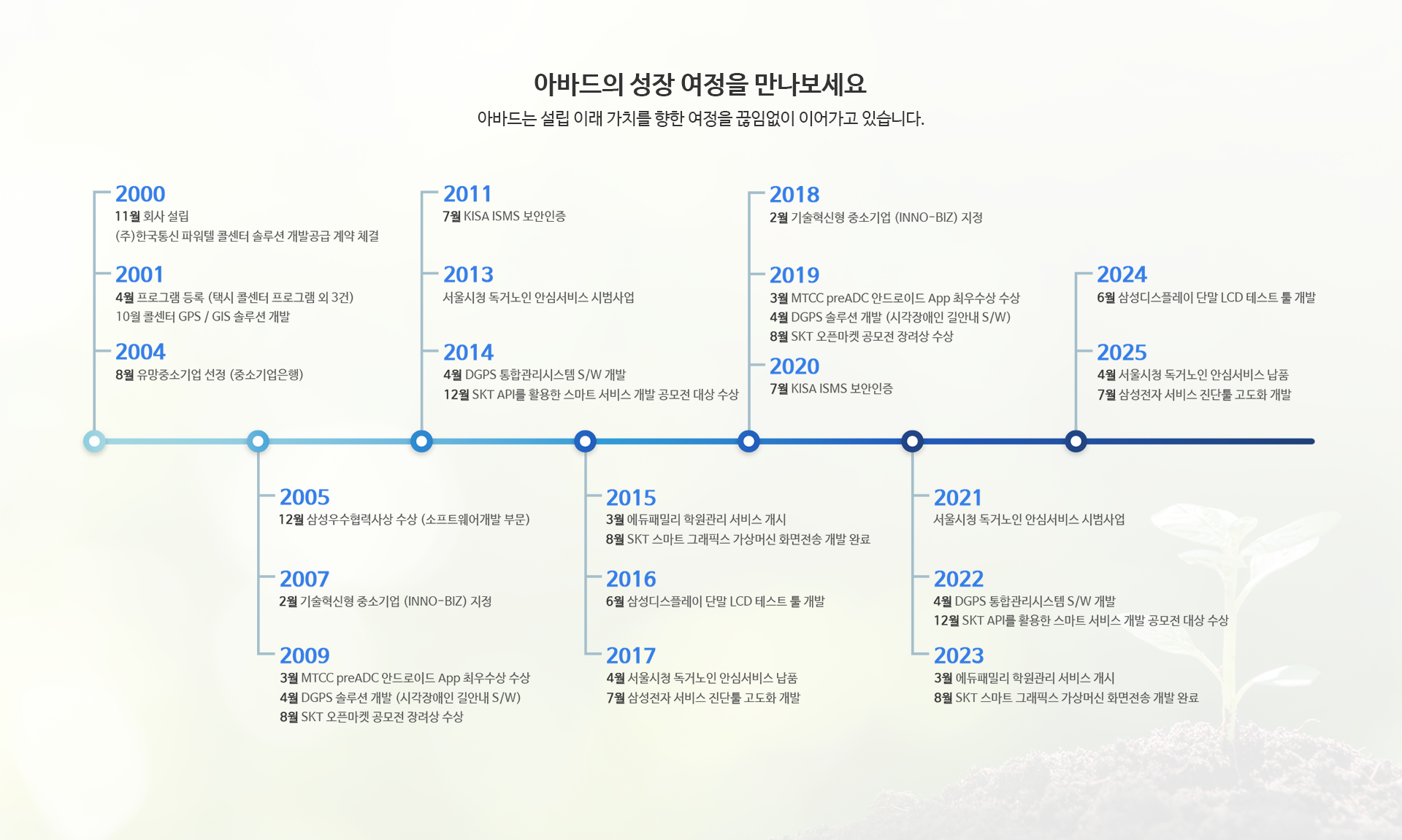 회사연혁